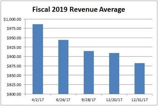 黑莓第四季度业绩前瞻 网络与信息安全软件开发能否扭转业绩下滑？