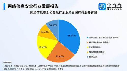 快手午夜惊魂背后 透视我国网络安全产业的版图与守护