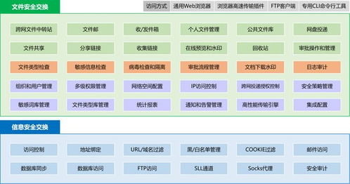 内外网文件传输方式推荐 常用的5种方式都在这里了
