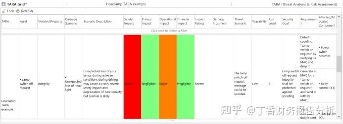 软件plm如何让信息安全开发保持合规